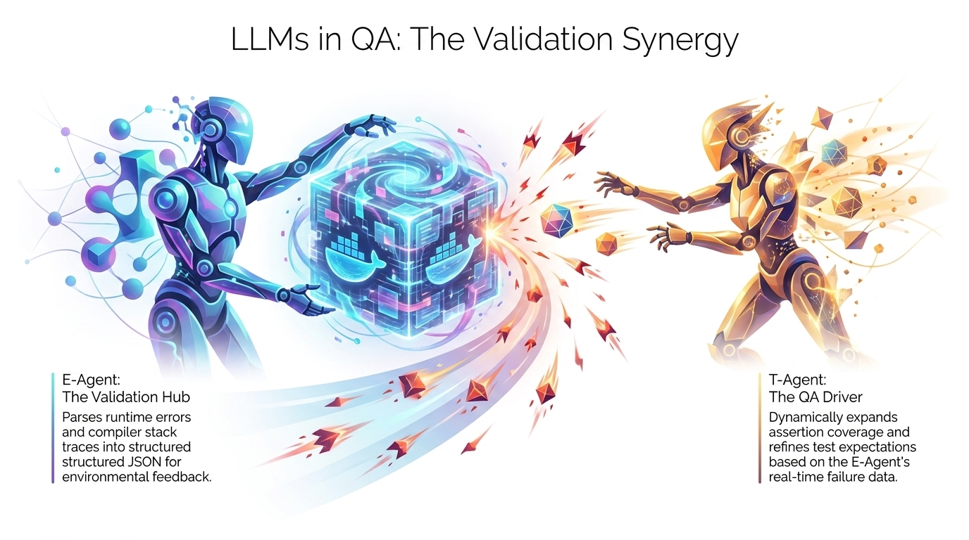 LLMs in QA and the validation synergy between environment and tests