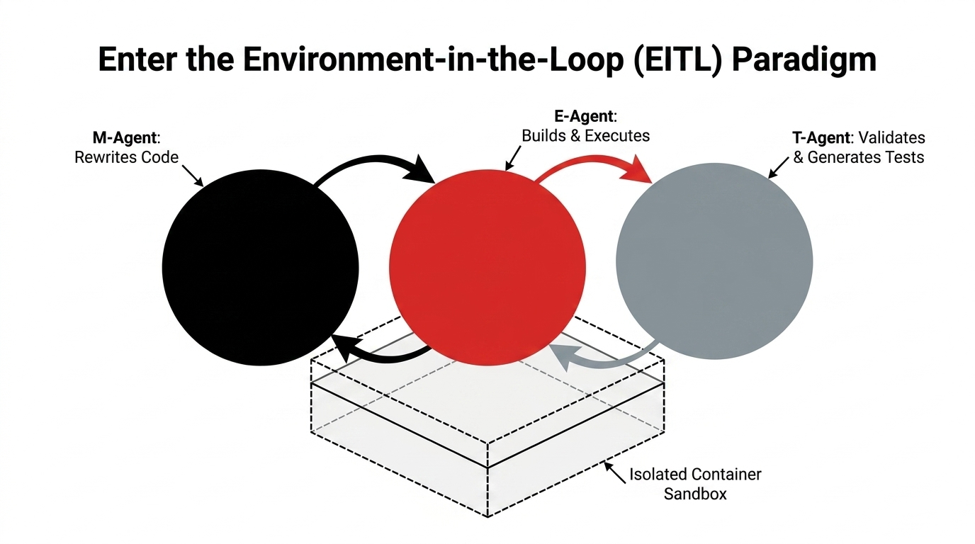 Environment-in-the-Loop agents operating inside an isolated sandbox