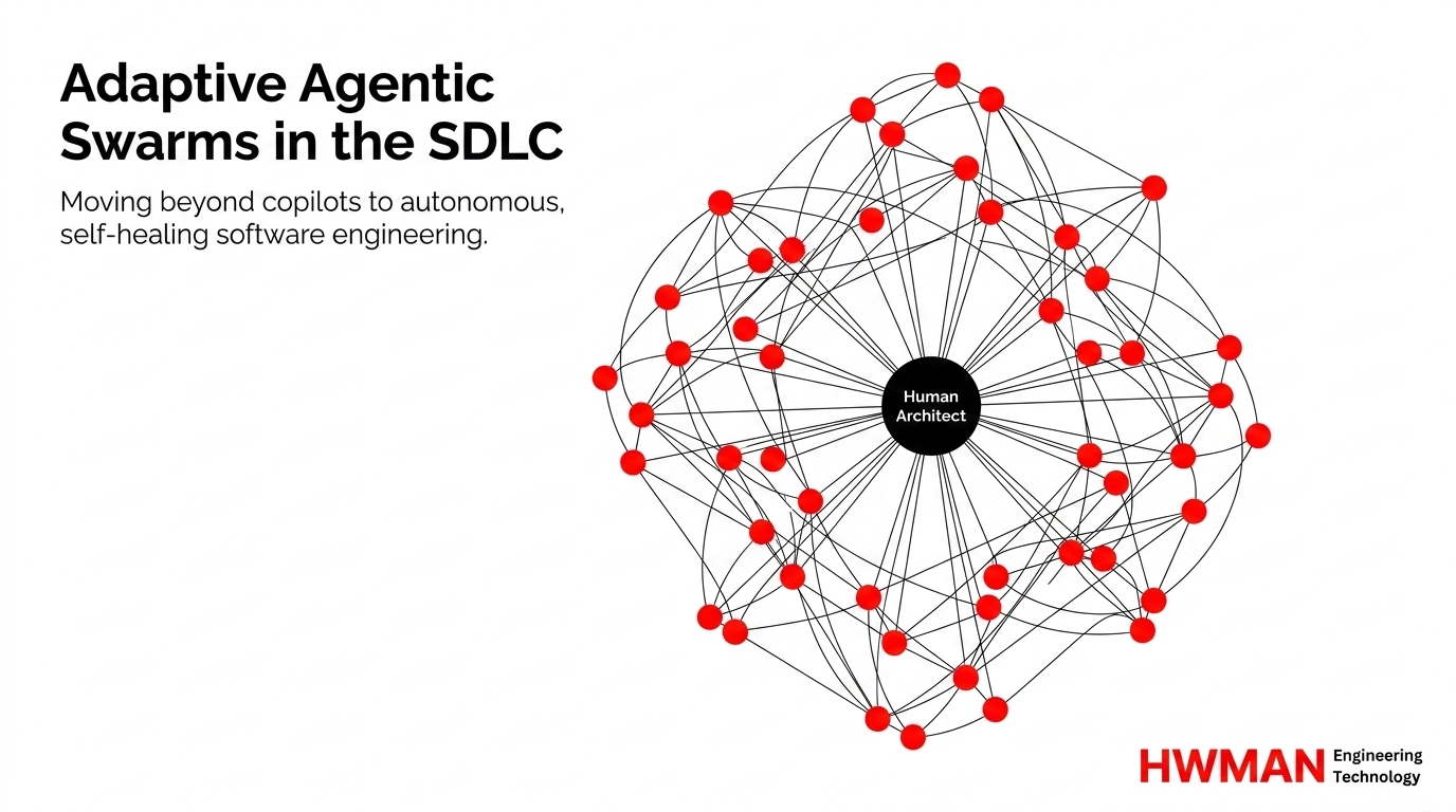 Adaptive Agentic Swarms in the SDLC