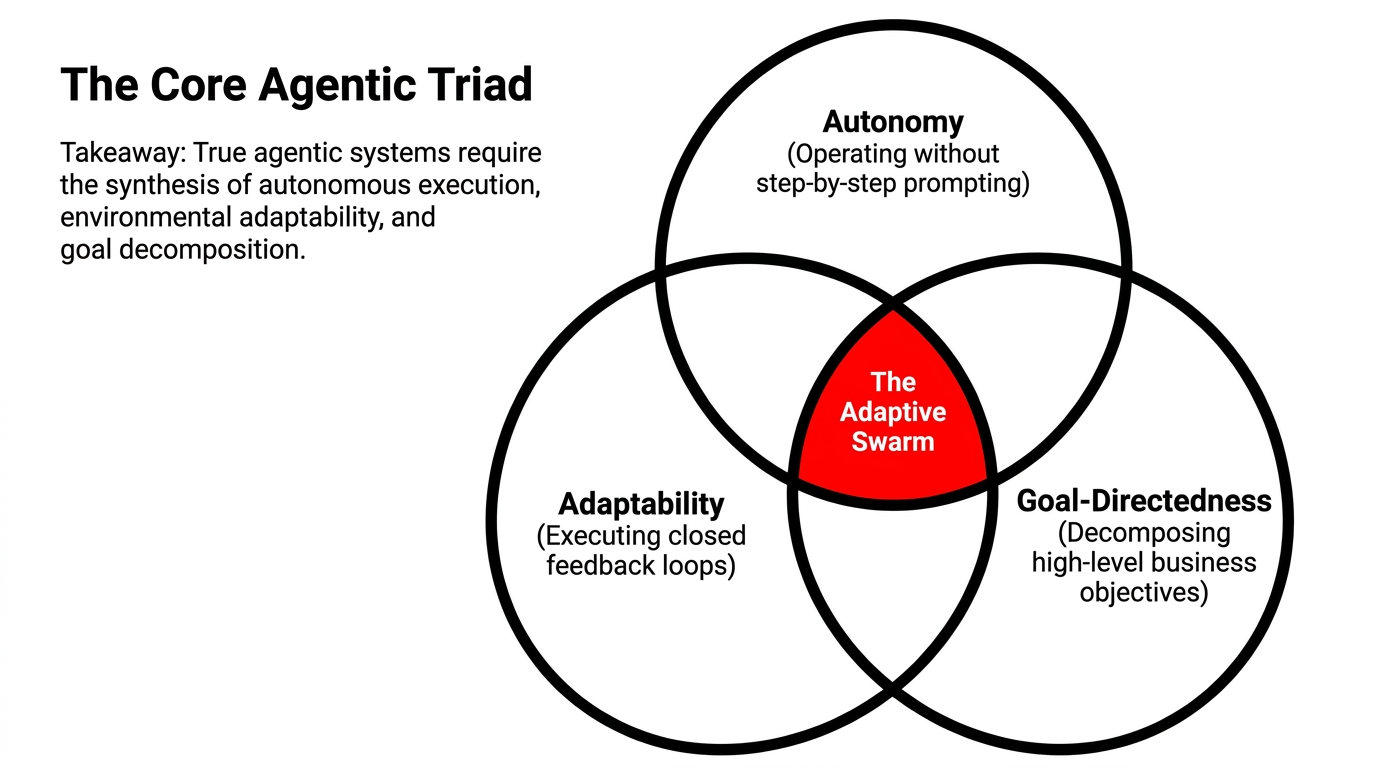 The core agentic triad