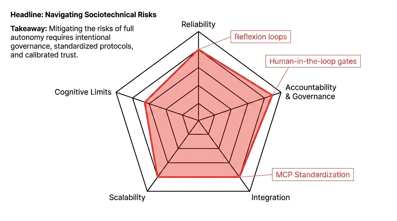 Navigating sociotechnical risks