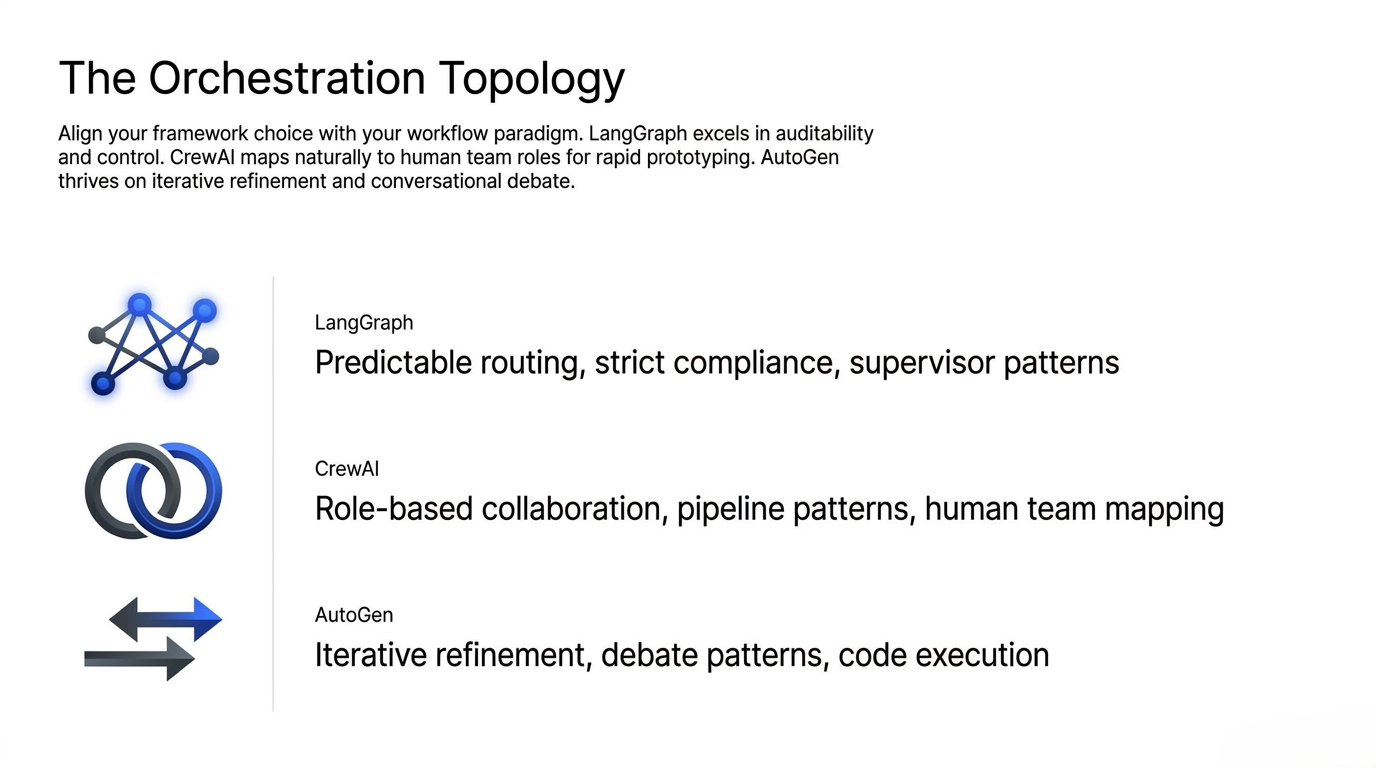 Comparison of LangGraph, CrewAI, and AutoGen orchestration patterns