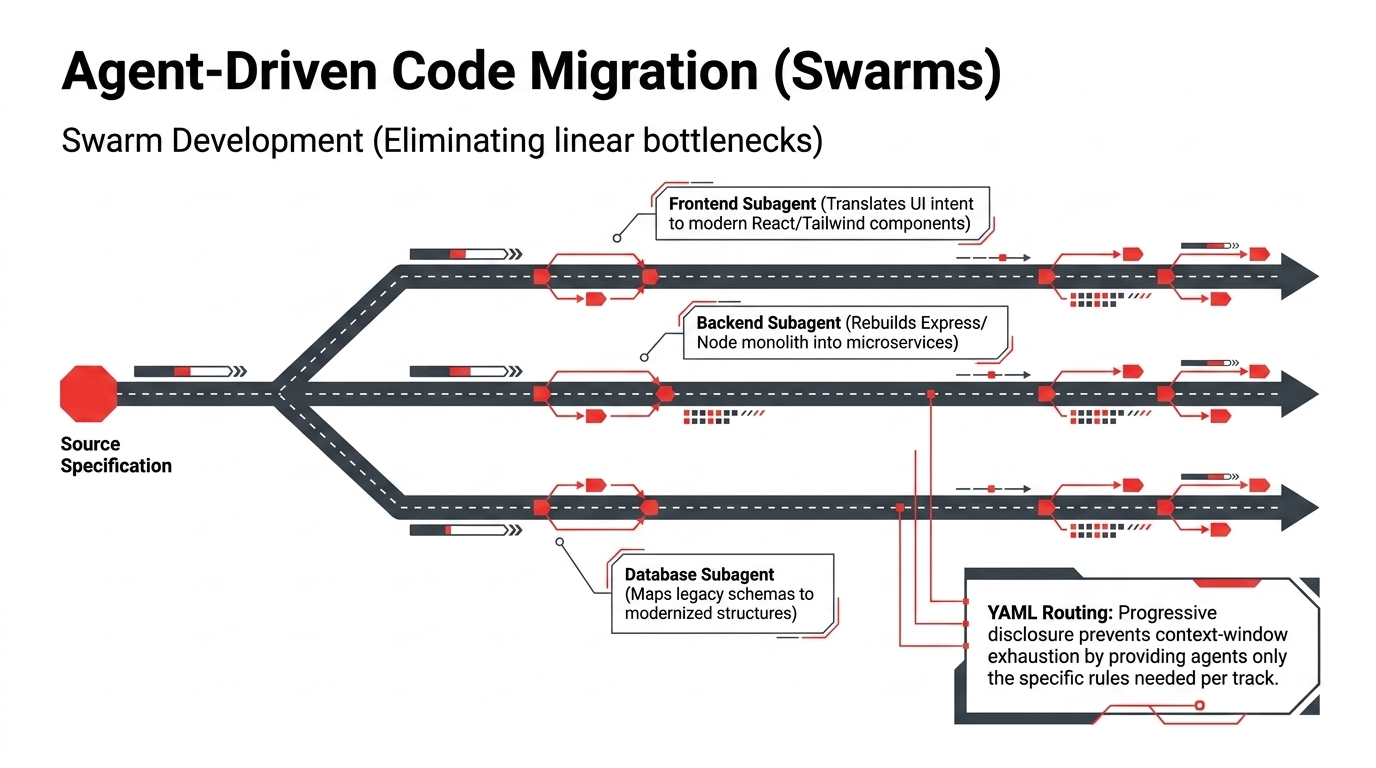 Agent-driven code migration using parallel subagents