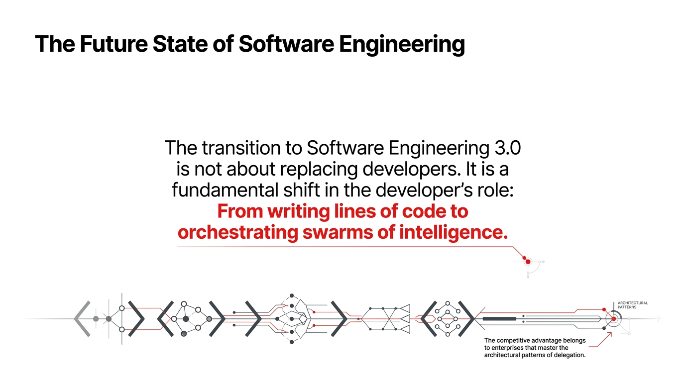 The future state of software engineering