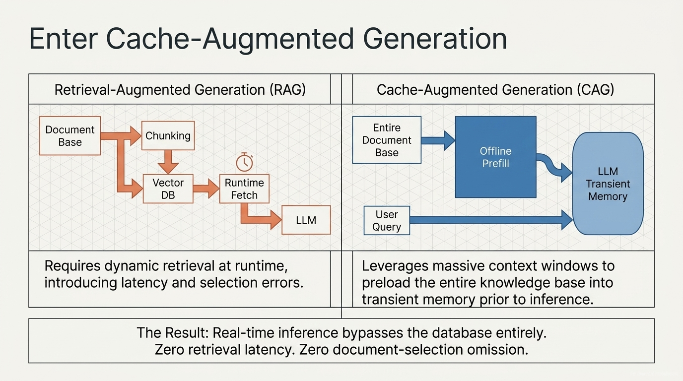 RAG and CAG execution paths