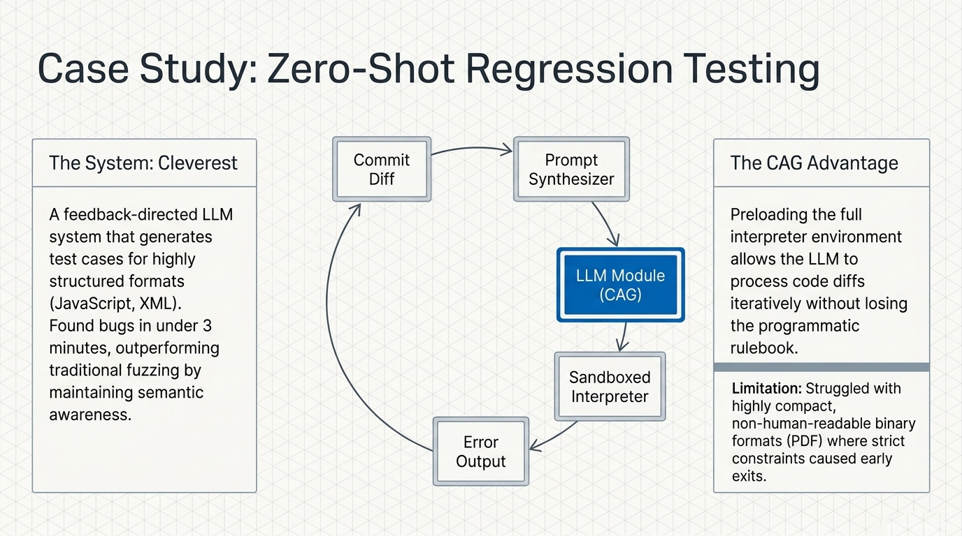 Zero-shot regression testing loop using CAG